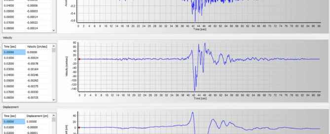 Major Earthquakes hit Southern Turkey