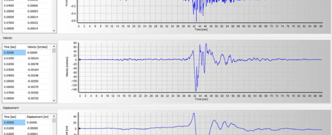 Major Earthquakes hit Southern Turkey