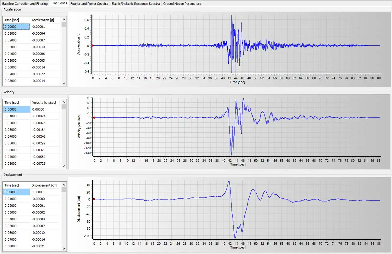 Major Earthquakes hit Southern Turkey