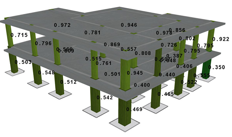 Figure 10: Shear checks in the strengthened building with the Nonlinear Static Procedure, NSP