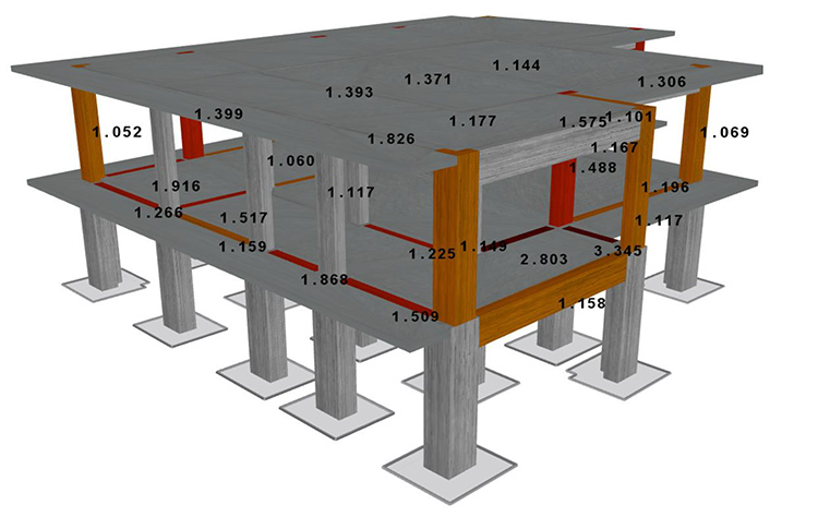 Figure 11: Shear checks in the strengthened building with the Linear Dynamic Procedure, LDP