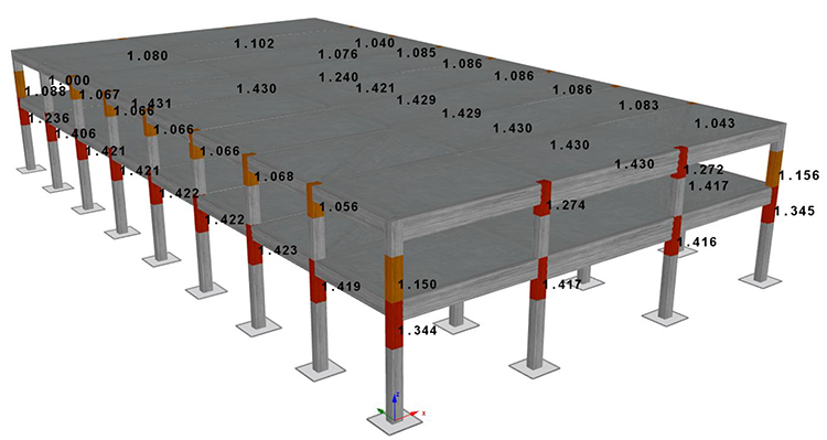 Figure 2: Shear checks with the Nonlinear Static Procedure, NSP