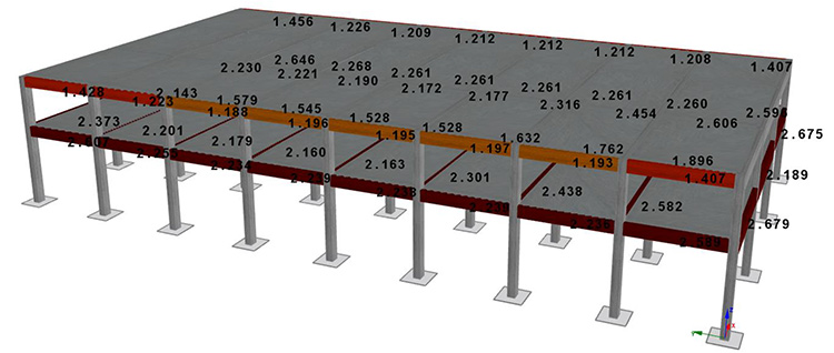 Figure 4: Bending checks with the Linear Dynamic Procedure, LDP