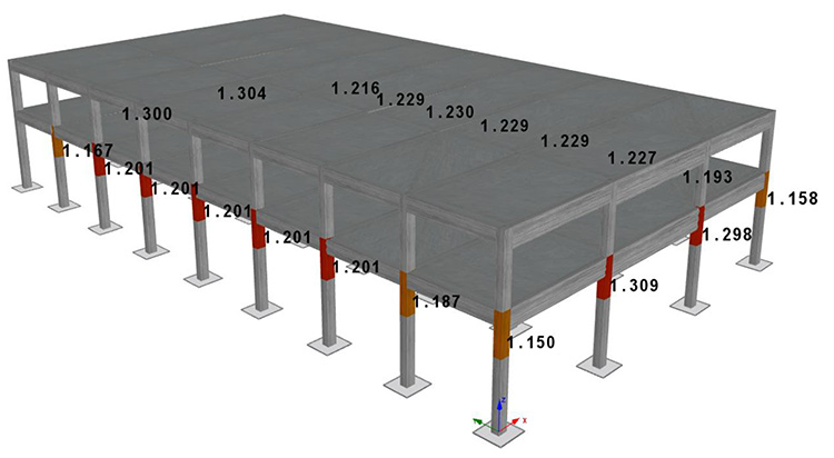 Figure 5: Shear checks with the Nonlinear Dynamic Procedure, NDP