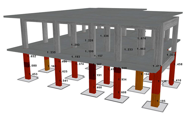 Figure 7: Shear checks with the Nonlinear Static Procedure, NSP