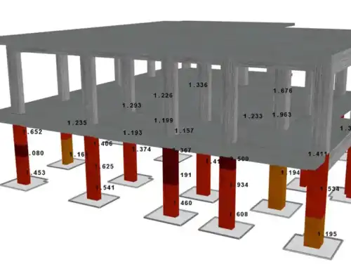 Why Linear Procedures are not suitable for the Seismic Assessment and Retrofit of Existing RC Buildings