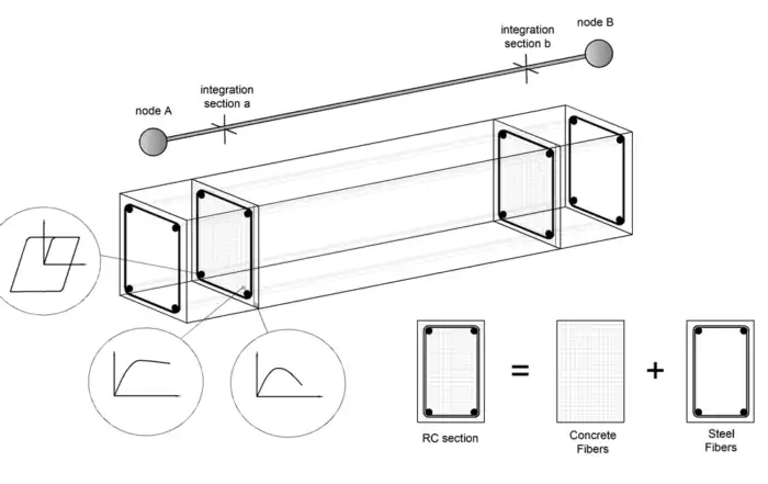 Nonlinear Structural Analysis in Engineering Practice