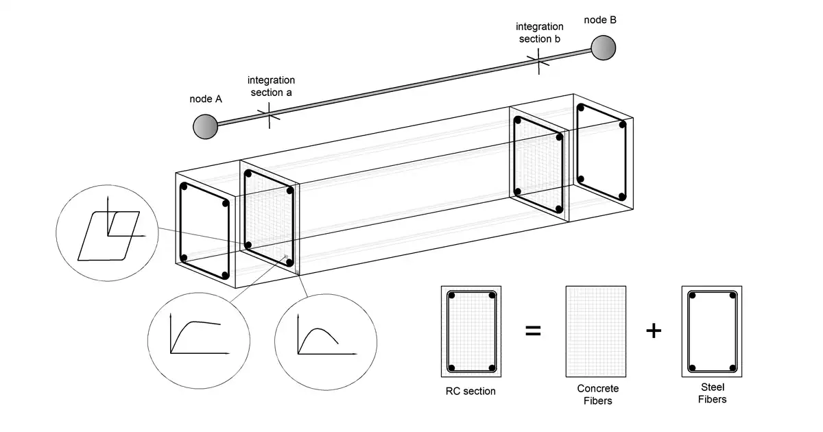 Nonlinear Structural Analysis in Engineering Practice
