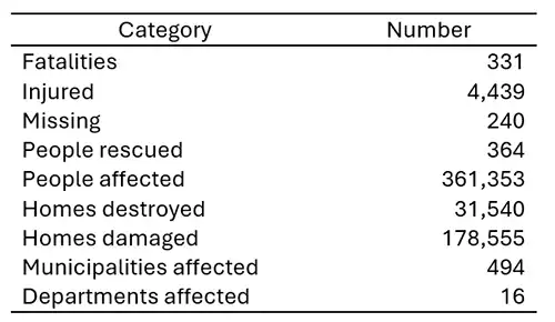 table2